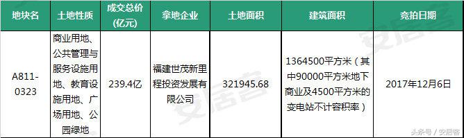 深圳各区最新房价出炉：最低接近4万，罗湖均价涨的最快