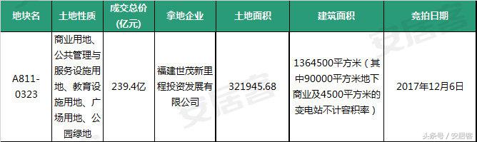 深圳楼市均价如何最低接近4万，罗湖均价涨的最快