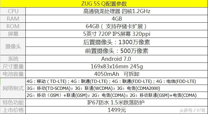 性能出色，设计简单-MANN ZUG5SQ 三防手机