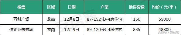 深圳楼市均价如何最低接近4万，罗湖均价涨的最快