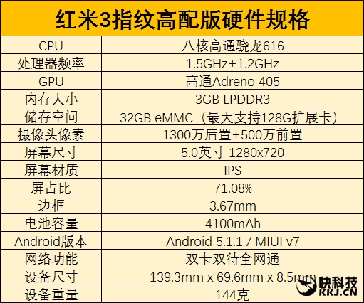 骁龙处理器芯 4100mAh大充电电池！红米3指纹识别顶配版测评