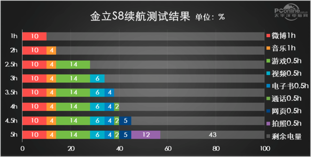 金立S8评测：邻家有女初长成 落落大方