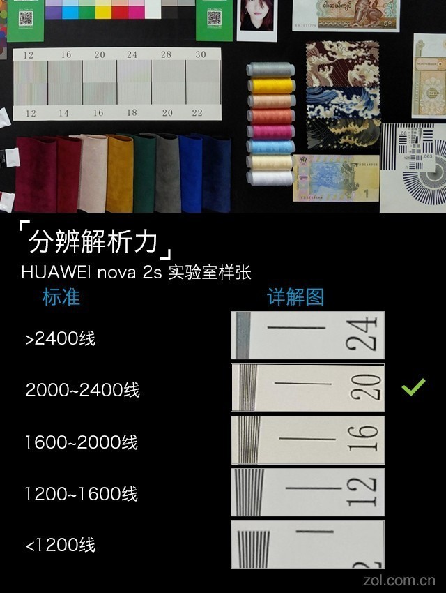 全面屏竟有4镜头 HUAWEI nova 2s评测