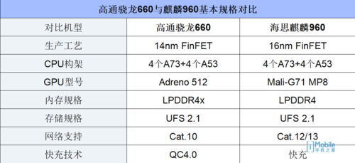 nova 2s轻度评测 实际使用体验说话