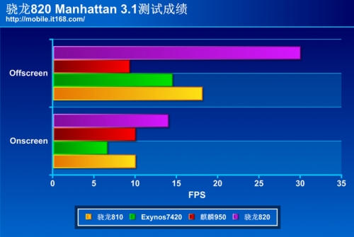 極致體驗(yàn)與智能共存 三星S7 edge評(píng)測(cè)