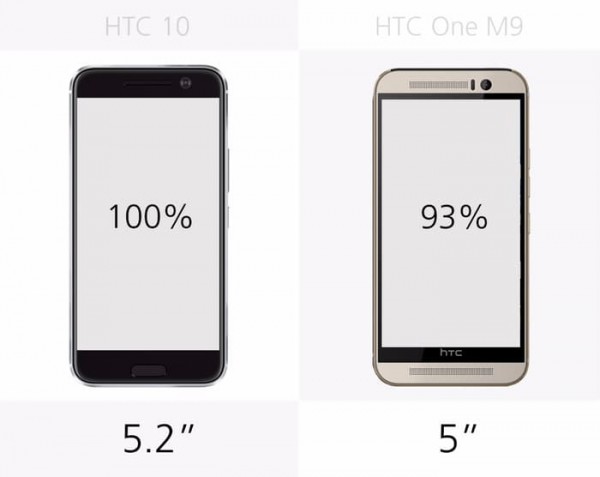 都有那些升级？HTC 10/M9规格参数对比