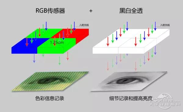 华为P9深度评测：这次真能凭徕卡双镜头刷屏？