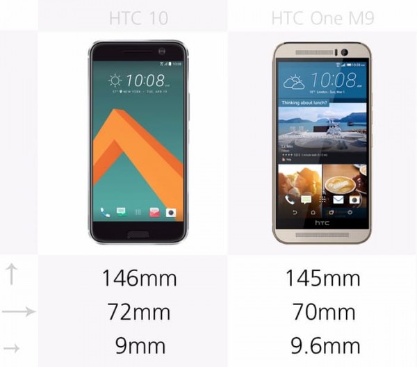 都有那些升级？HTC 10/M9规格参数对比