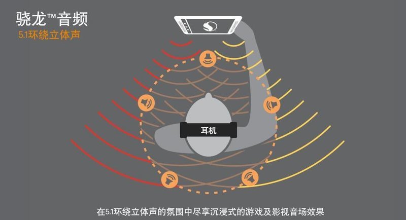 中端灭旗舰？五大新老旗舰性能对比横评