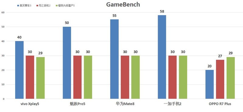 中端灭旗舰？五大新老旗舰性能对比横评