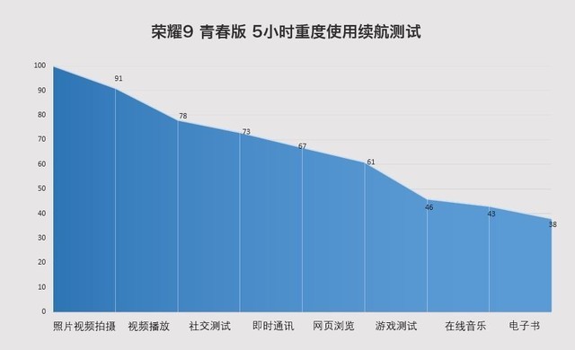 荣耀9青春版评测：千元机拥有