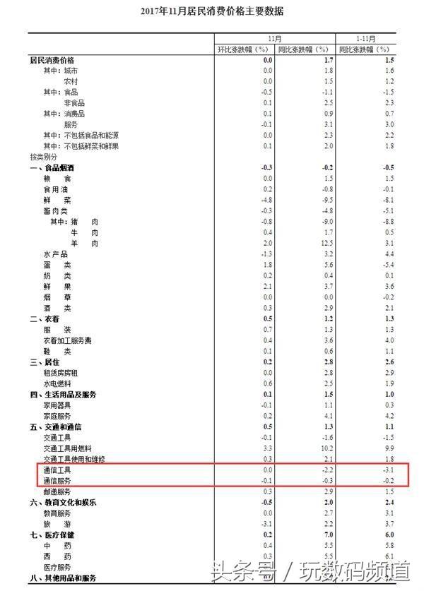 配用新“神U”大充电电池！1000元旗舰级360 N6/360 N6 Lite公布！