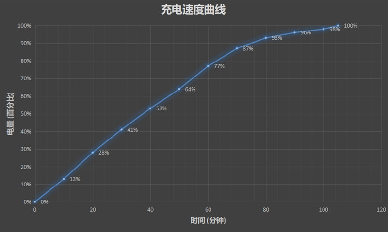 中档神器，时尚潮流新产品——华为公司 nova 3s全方位测评