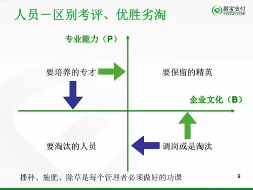 架构师/CTO的内功修炼秘籍：《孙子兵法》与《九阴真经》