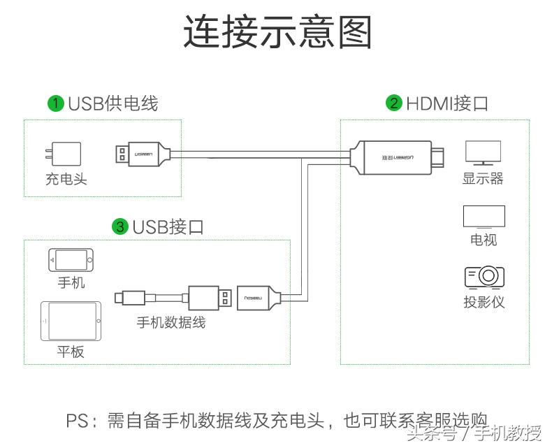 怎么把手机画面投屏到电视/投影仪上？这是最简单快速的方法！