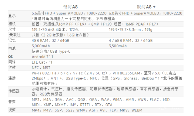 三星Galaxy A8和A8  公布，适用Gear VR，配置全面屏手机