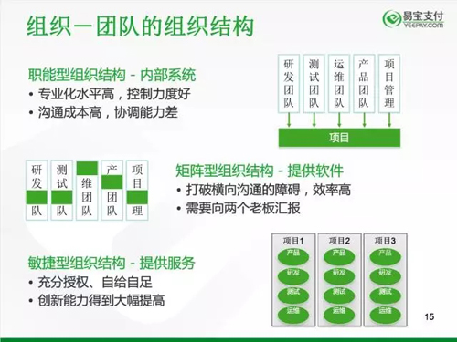 架构师/CTO的内功修炼秘籍：《孙子兵法》与《九阴真经》