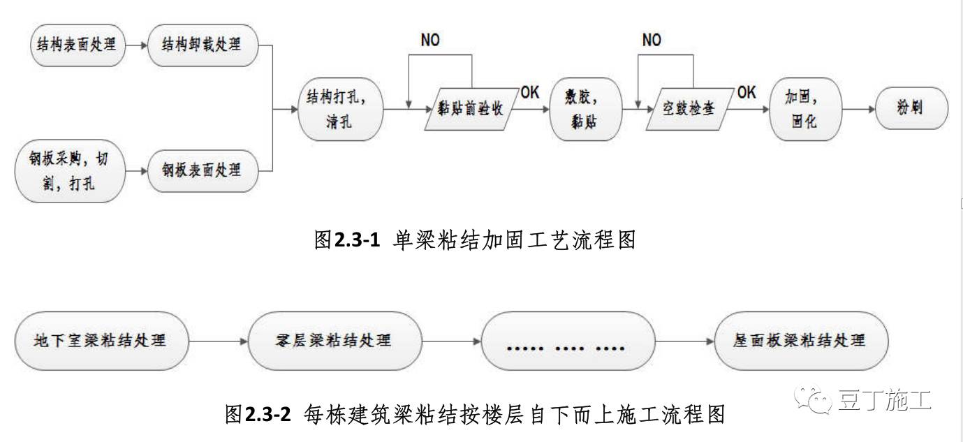 四川粘钢加固