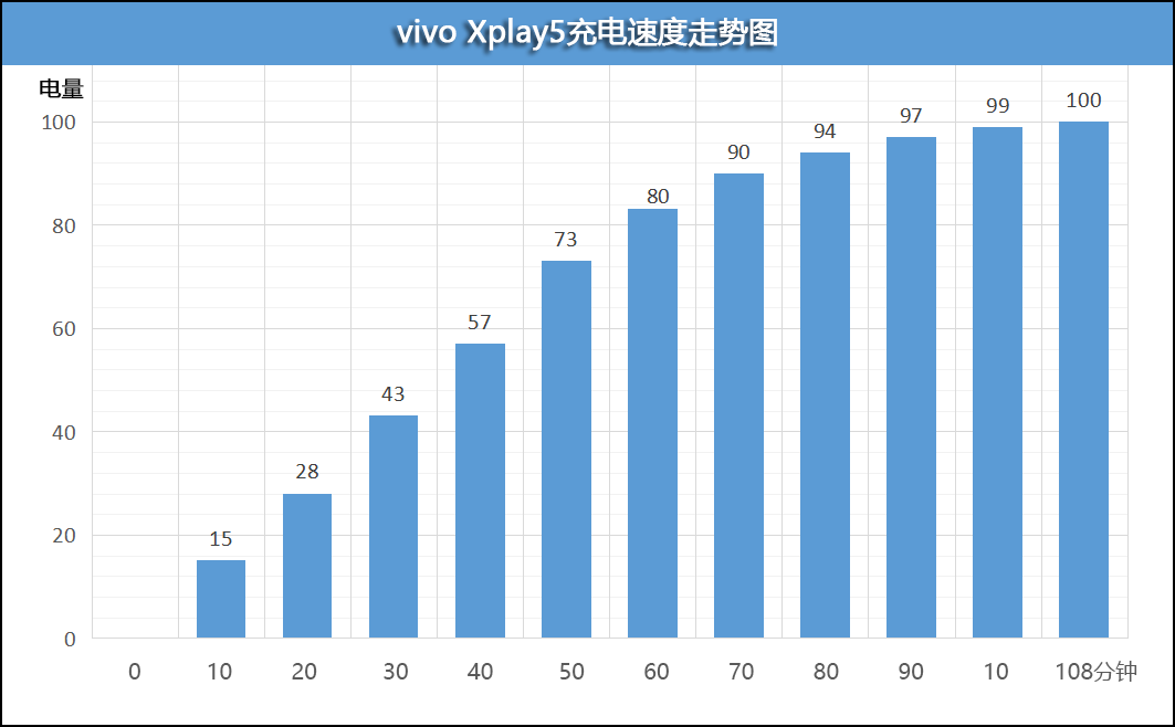 惊喜不止双曲面屏 vivo Xplay5四十天体验感受