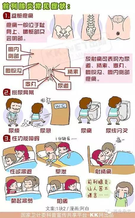 远离前列腺炎：1分钟学会，告别1分钟