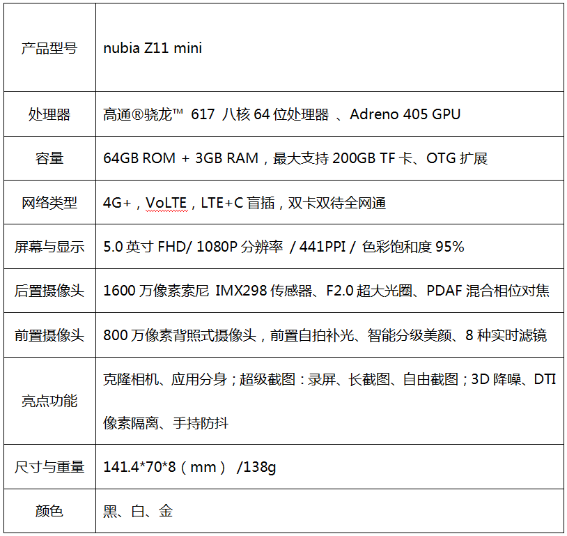 一线感受 nubia小屏新旗舰可否比iPhone SE更引人注意