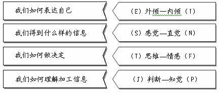 最准确的MBTI16型人格测试:10分钟,从看懂