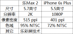 無(wú)破界 不生態(tài) 年度旗艦樂(lè)Max 2評(píng)測(cè)