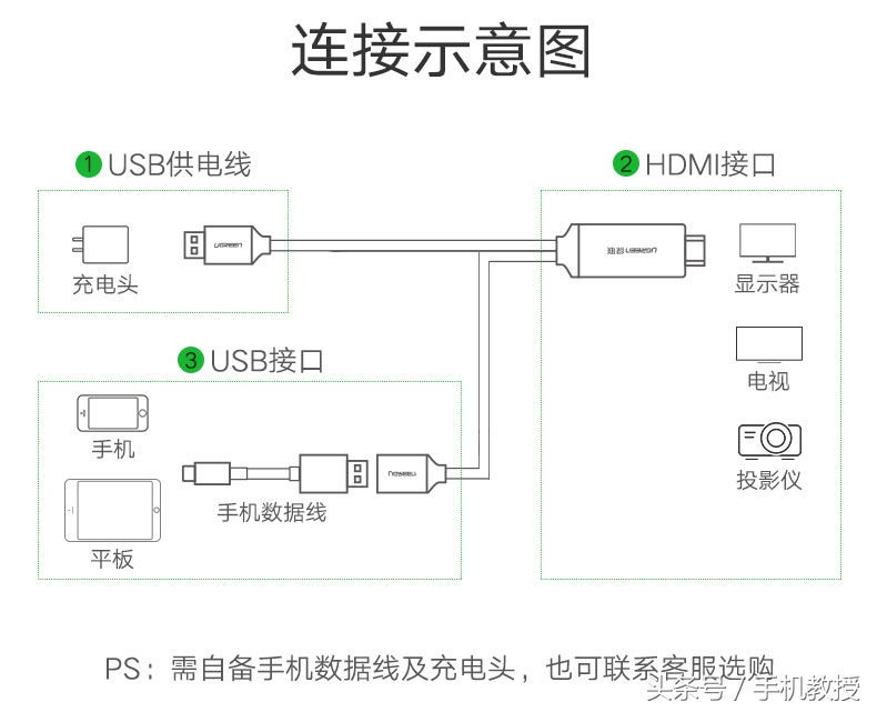 手机怎么投影到投影仪没有wifi手机怎么连接投影仪怎么弄