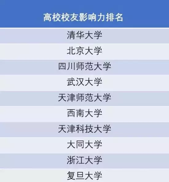 银行理财收益率连续6个月上涨