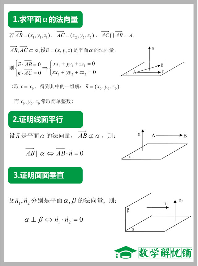 总结:空间向量所有的计算公式都在这里了