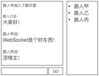 编写聊天室