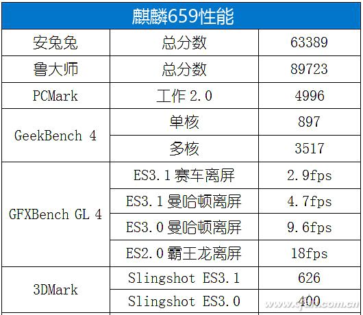 四摄全面屏手机要是1199元 聊一聊荣耀9青春版吧