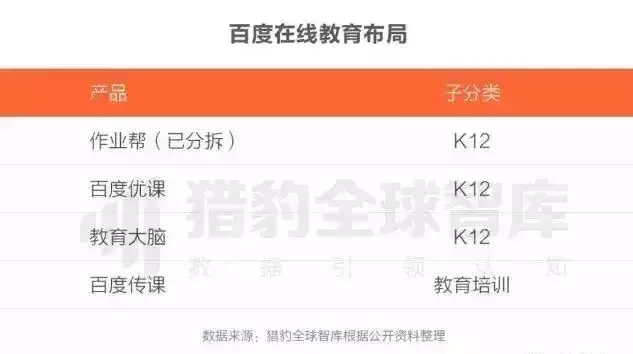 在线教育app排行榜：K12,英语培训，早教最热门