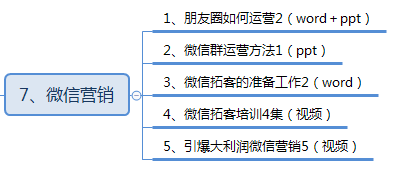 2018年微信营销怎么做，才能引爆客源？