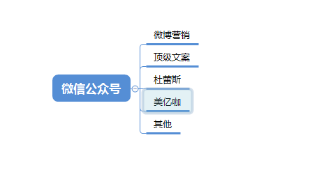 2018年微信营销怎么做，才能引爆客源？