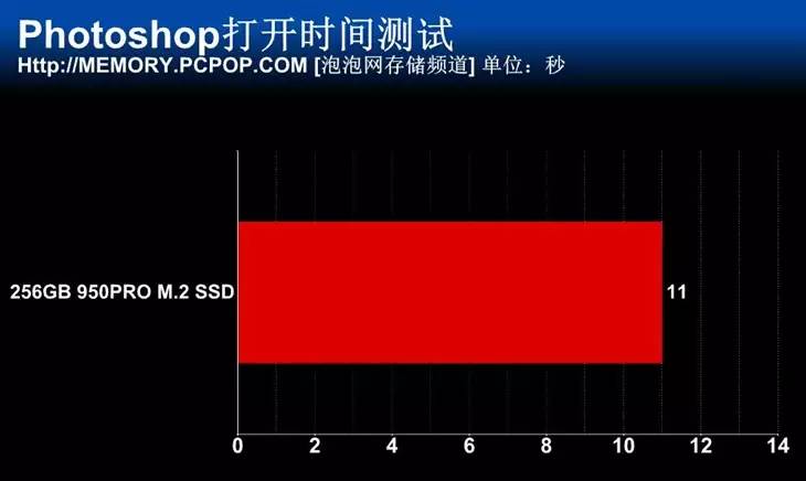 曲面屏+M.2 SSD！土豪三万元装机只玩LOL