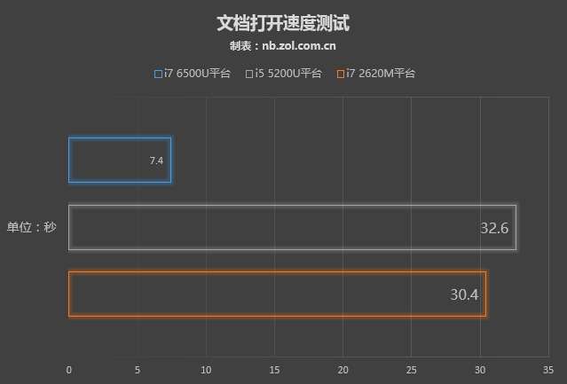 从想到YOGA 900检测看室内设计师笔记本选购