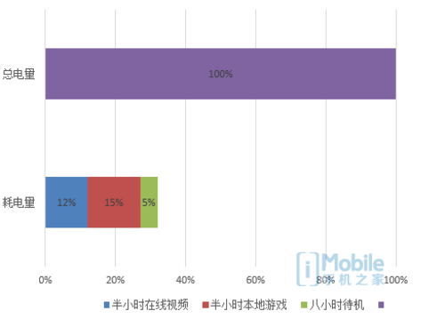 HTC 10单机评测：后知后觉的起势之作