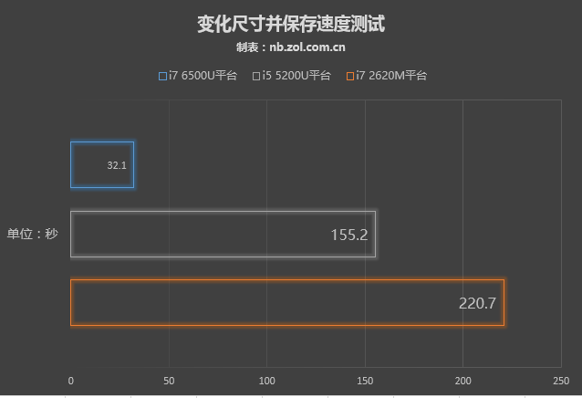 从想到YOGA 900检测看室内设计师笔记本选购