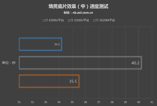 从想到YOGA 900检测看室内设计师笔记本选购