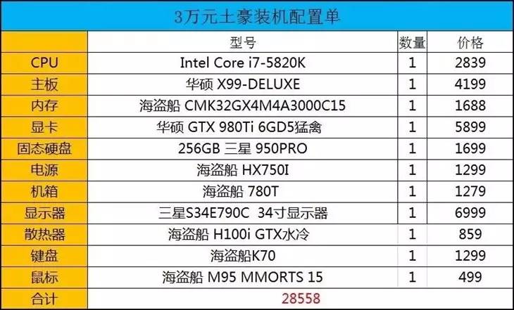 曲面屏+M.2 SSD！土豪三万元装机只玩LOL