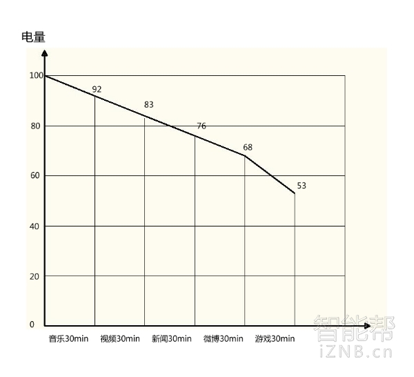 有颜值有实力 双曲面手机Xplay5深度『评测』