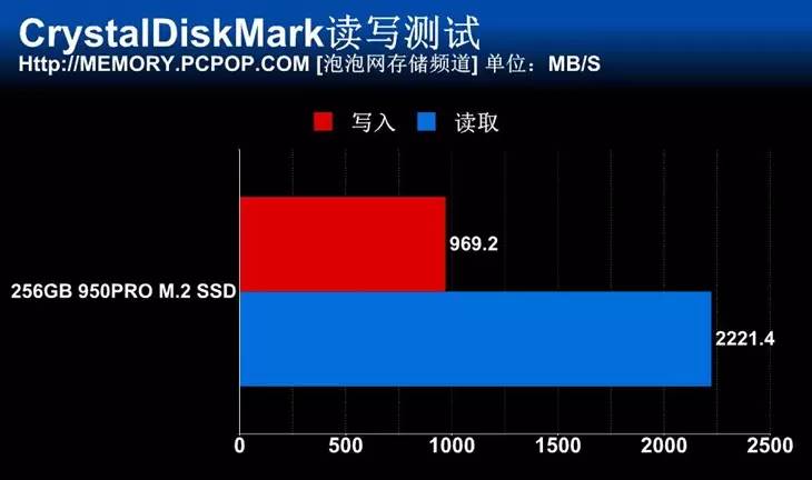 曲面屏+M.2 SSD！土豪三万元装机只玩LOL