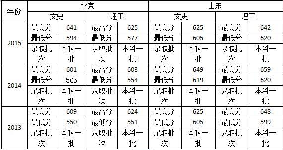 政法类院校盘点之西南政法大学