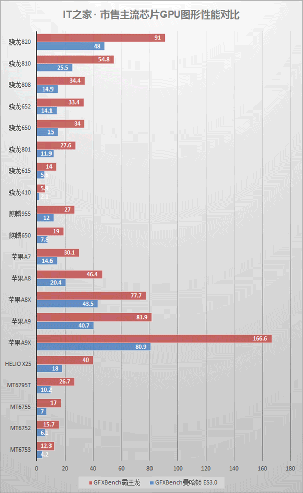 华为荣耀畅玩4C公布，16nm的麒麟650特性如何？检测来啦