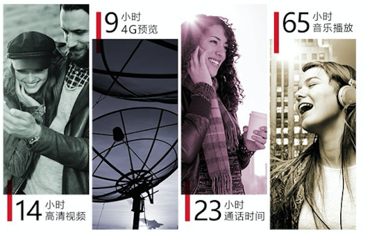 雙IC快速充電 3400mAh充電電池，P9 Plus續(xù)航力檢測(cè)