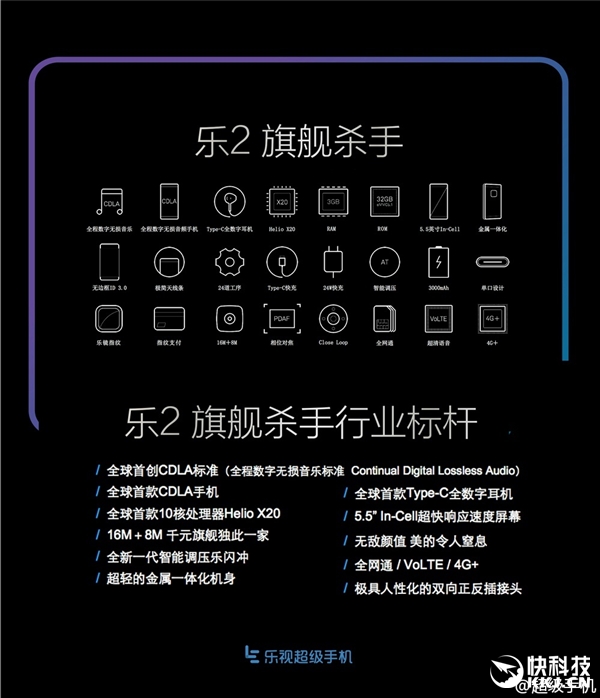 1099元！樂視電視宣布公布樂視2：撤銷3.5mm手機(jī)耳機(jī)口