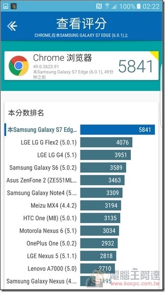 升级后的三星S7 edge，续航、防水、拍照更胜一筹