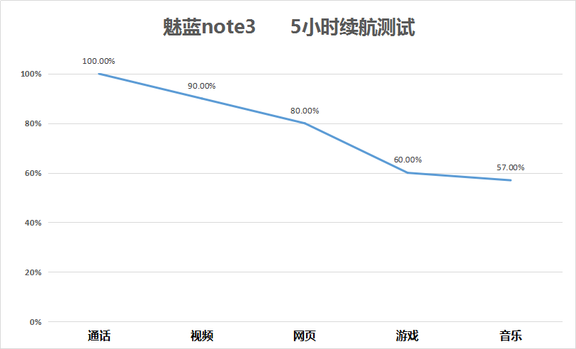 魅蓝note3深层感受：2.5D长相与长续航力兼顾