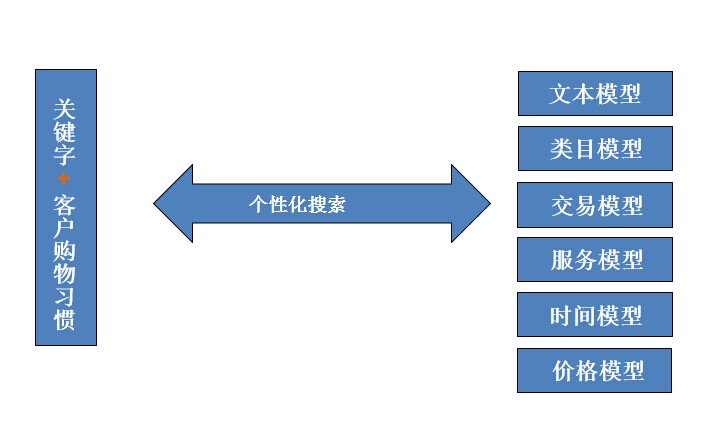 什么是淘宝seo优化，淘宝SEO优化你了解多少？